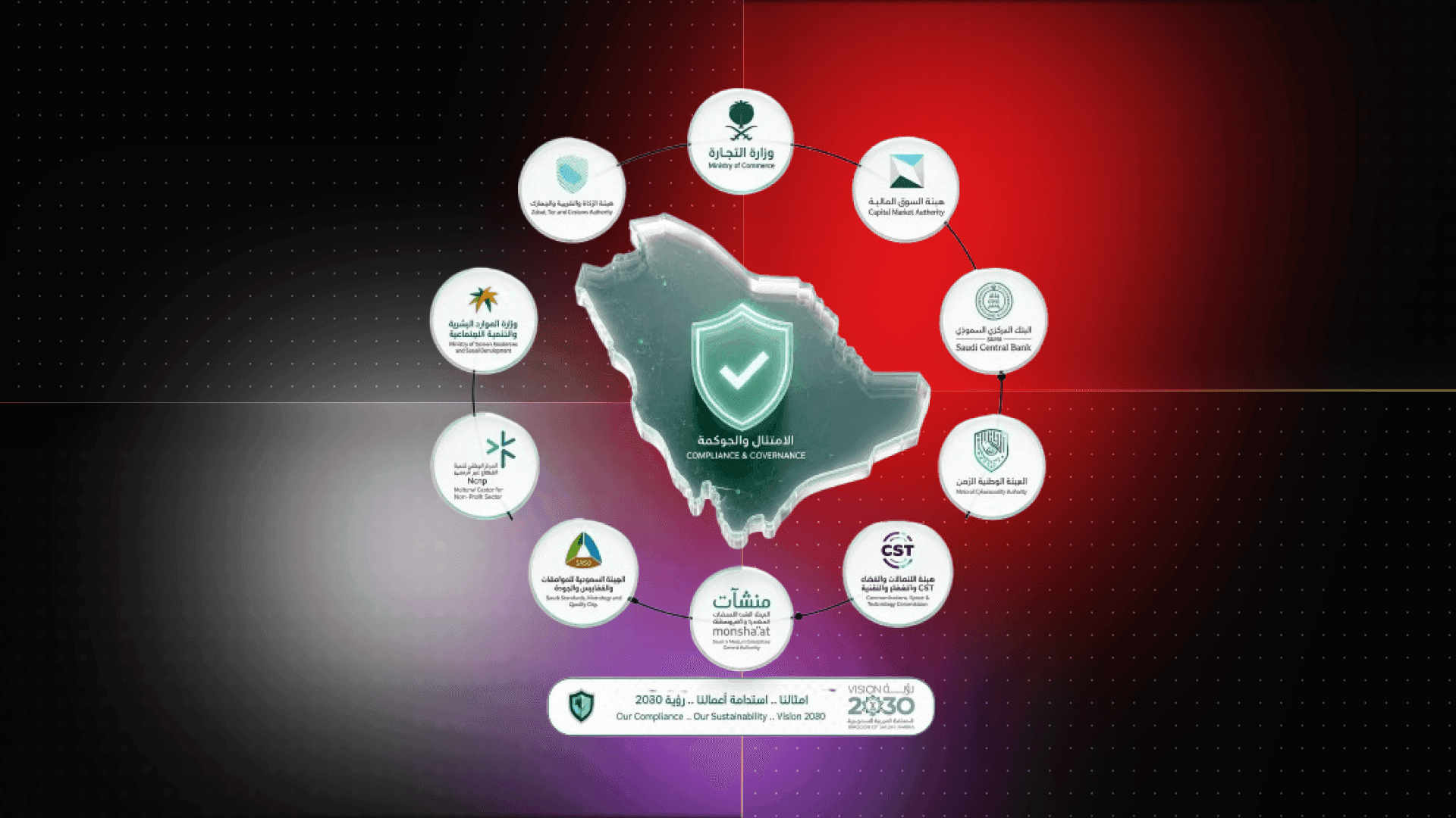 Software Regulatory Compliance Requirements in Saudi Arabia by Industry: The Complete 2026 Reference Guid